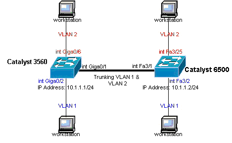 ネットワーク図