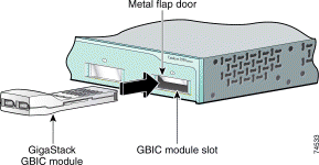 GBIC GigaStack WS X3500XL