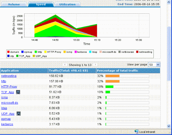 netflow-catalyst6500-graph.gif