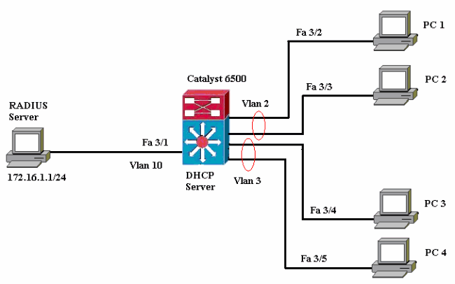 8021xauth-cat65k1.gif