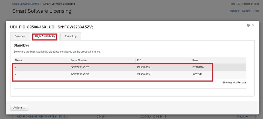 Captura de tela do CSSM mostrando a guia Alta disponibilidade exibindo todos os PIDs no sistema HA