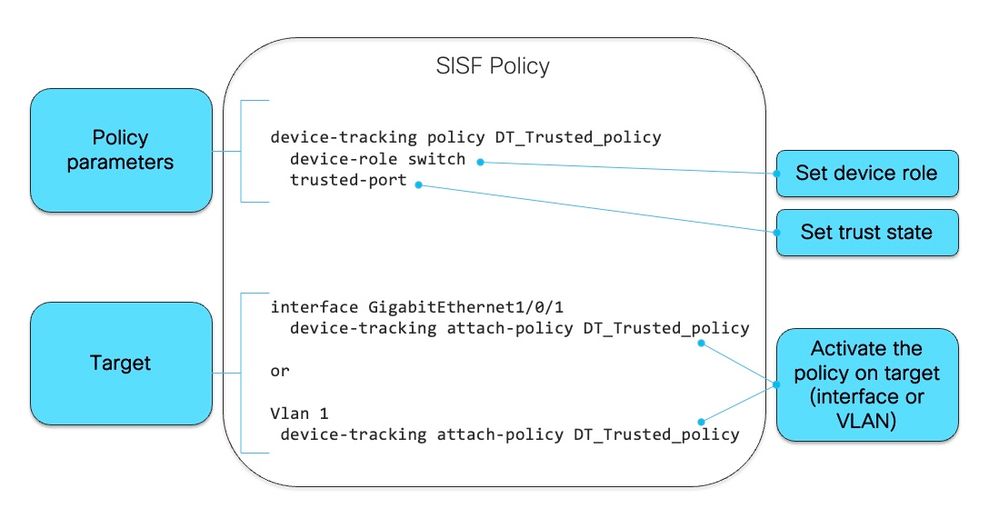 SIF-example-1