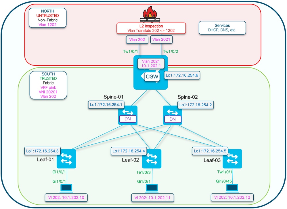 Diagrama parcialmente isolado