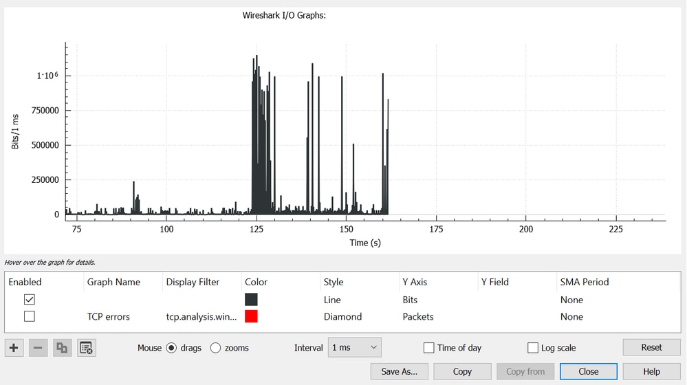 I/O Rate Updated Graph