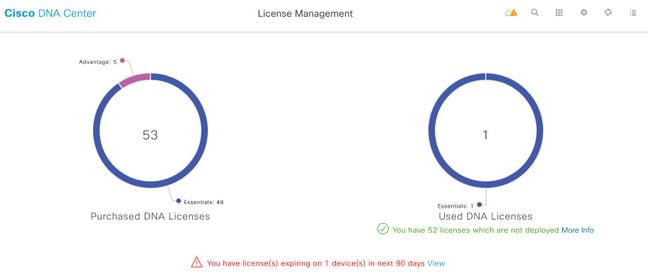 DNA Center License Manager Page