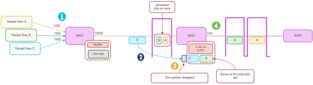 Diagrama de queda de saída