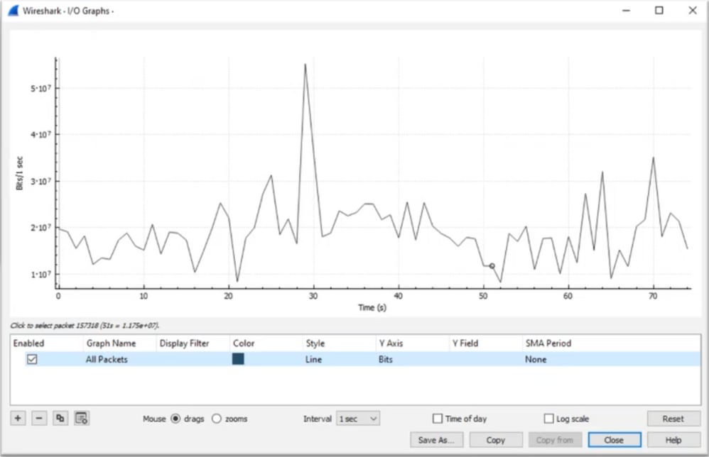 رسم Wireshark IO Graph 1