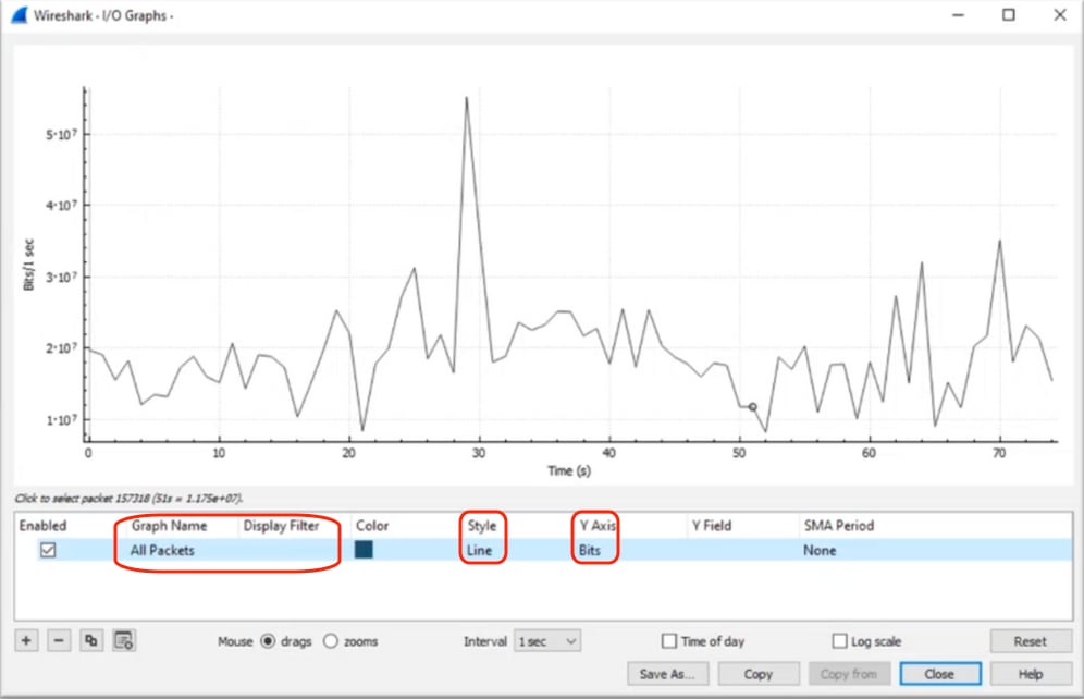 Gráfico 2 de E/S do Wireshark