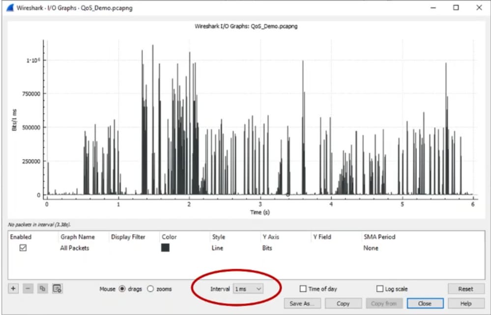 الفاصل الزمني 1 لرسم بياني ل Wireshark IO