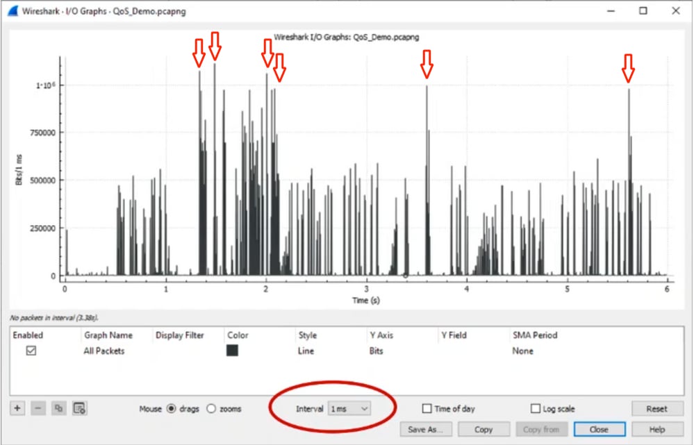 الفاصل الزمني 2 لرسم بياني ل Wireshark IO