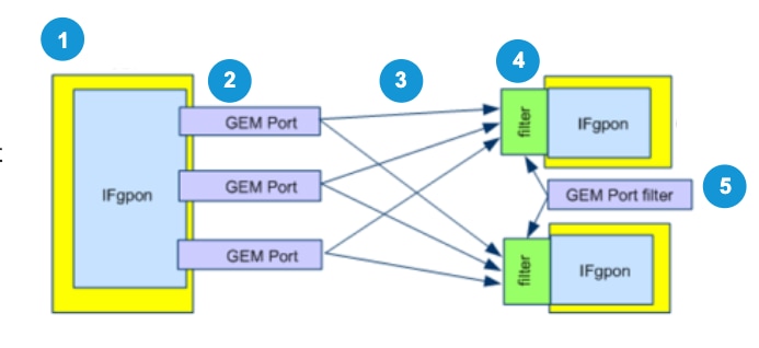 Procedure of Downstream Packet Forwarding