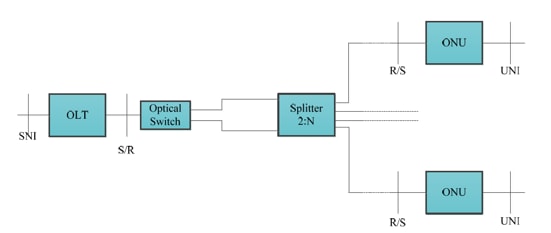 Network Production Mode - Type A