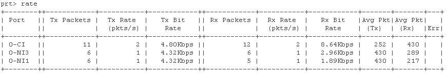 200265-Troubleshooting-Fabric-Extender-FEX-Pe-06.png