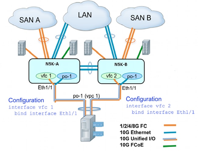 117280-config-fcoe-04.png