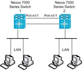 rspan-nexus-7000-01.jpg