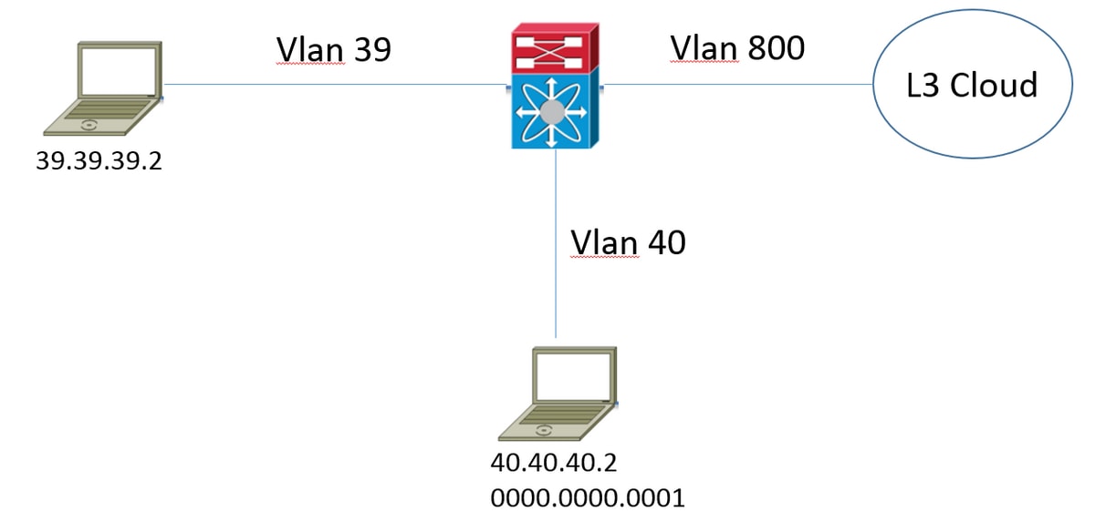 200400-Nexus-9000-ITD-Configuration-Example-an-00.png