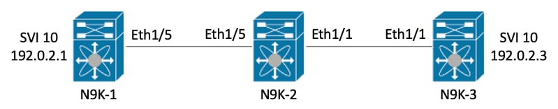 Cloud Scale CRC Scenario 1 Topology