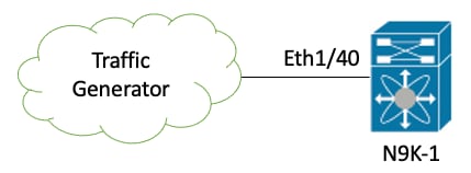 Cloud Scale CRC Scenario 2 Topology