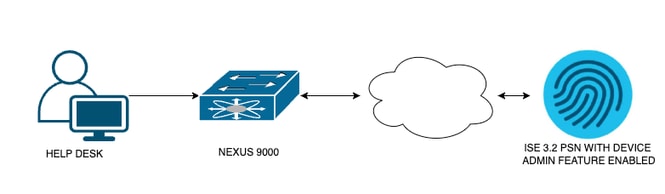 Flow Components Diagram