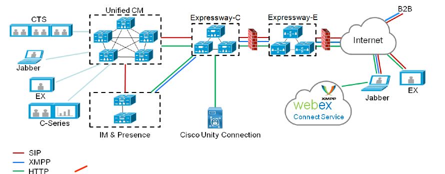 Netzwerkdiagramm