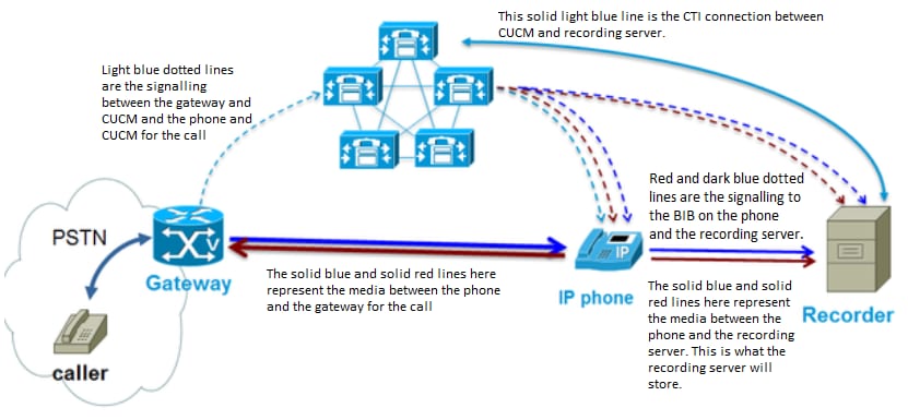 CTI Diagram