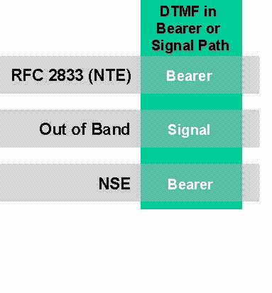 pgw_dtmf2.gif