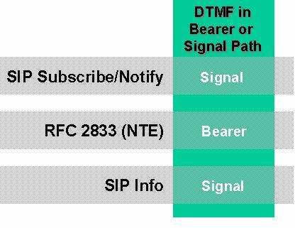 pgw_dtmf5.gif