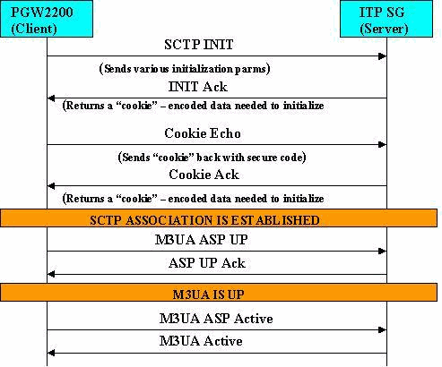 pgw_sctp-2.gif