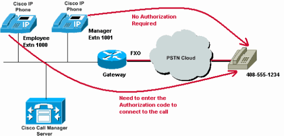 fac-config-ex-1.gif