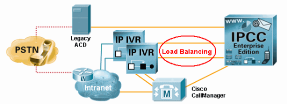 ip-ivr-load-bal-4.gif