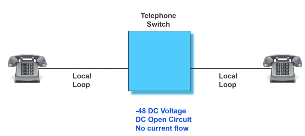 Circuit ouvert CC