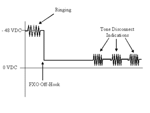 fxo_disconnect2.gif