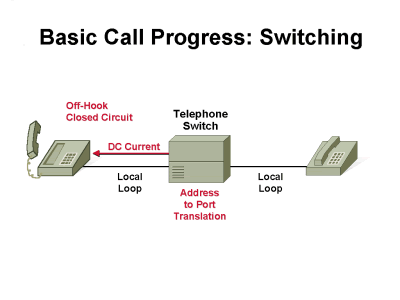 basiccallprogress4.gif