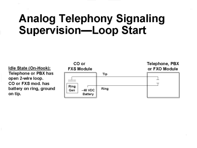 loopstarttipandring2.gif