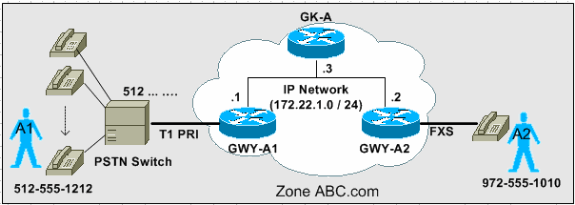 gk-call-routing-3.gif