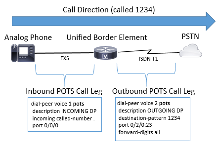 inbound-outbound-call-leg-voorbeeld-with-pots-only