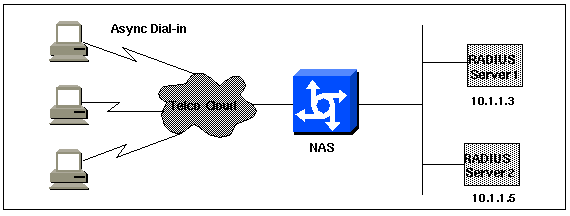 advancedradius-1.gif