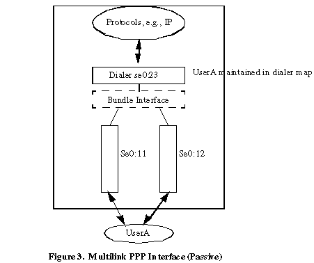 figure3-va.gif