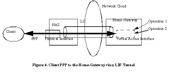 figure4-va.gif