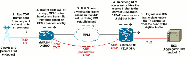 ceop-satop-03.gif