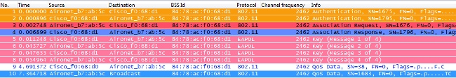 WPA Or WPA2 with PSK is Performed