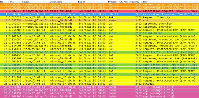 Fast Secure Roaming