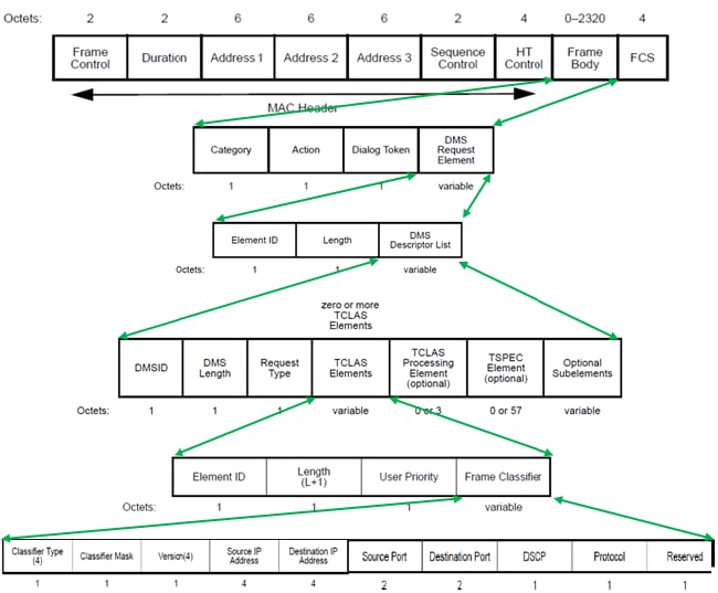 201015-802-11v-Basic-Service-Set-BSS-on-AireO-00.png