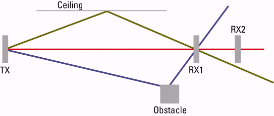 multipath_3.gif