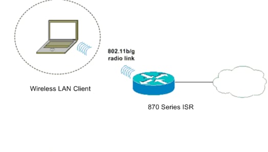 wlan-870isr-1.gif