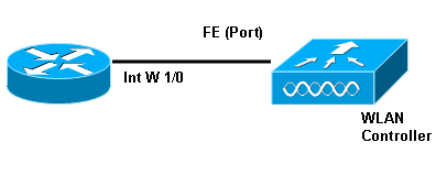 nm-wlc-config-guide-1.gif