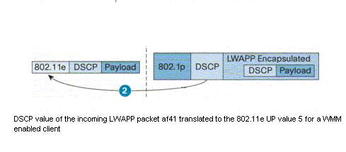 qos-wlc-lap12.gif