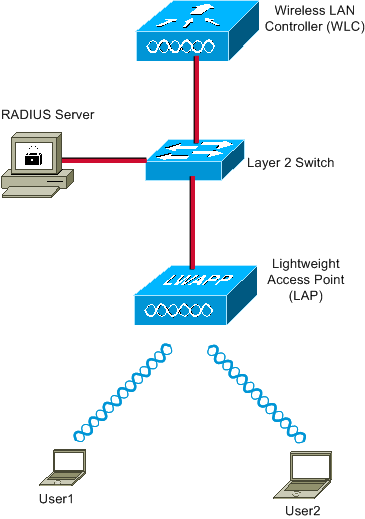 dynamicvlan-config-1.gif