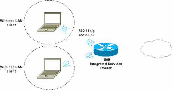 1800_isr_wireless1.gif