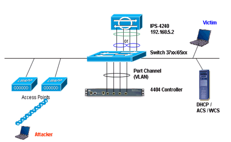 wlc-ips-integration-guide-3.gif